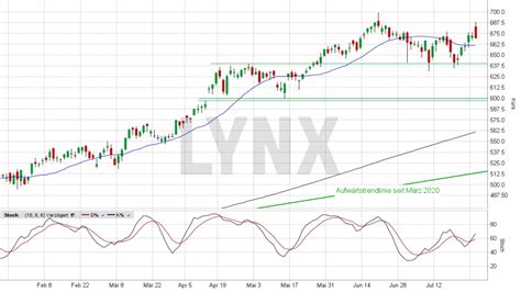 lvmh aktie news|lvmh share price chart.